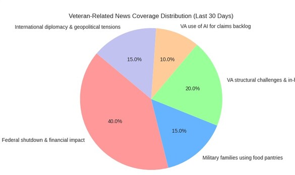 Sept-Oct News Coverage